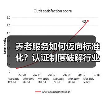 养老服务如何迈向标准化?认证制度破解行业难题(图1) 养老服务如何迈向标准化?认证制度破解行业难题(图1)