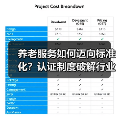 养老服务如何迈向标准化?认证制度破解行业难题(图2) 养老服务如何迈向标准化?认证制度破解行业难题(图2)