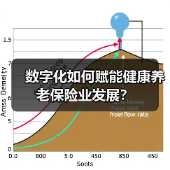 数字化如何赋能健康养老保险业发展?(图3) 数字化如何赋能健康养老保险业发展?(图3)