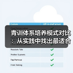 青训体系培养模式对比:从实践中找出最适合未来的路径(图3) 青训体系培养模式对比:从实践中找出最适合未来的路径(图3)