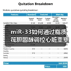 miR-33如何通过脂质筏胆固醇调控心脏重塑中的纤维化反应(图2) miR-33如何通过脂质筏胆固醇调控心脏重塑中的纤维化反应(图2)