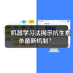 机器学习法揭示抗生素杀菌新机制？