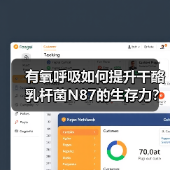 有氧呼吸如何提升干酪乳杆菌N87的生存力?(图4) 有氧呼吸如何提升干酪乳杆菌N87的生存力?(图4)