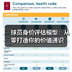 球员身价评估模型:从零打造你的价值通识(图1) 球员身价评估模型:从零打造你的价值通识(图1)