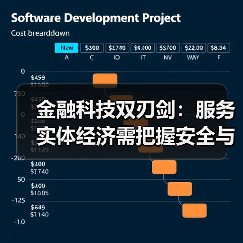 金融科技双刃剑：服务实体经济需把握安全与创新平衡