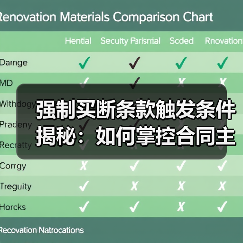 强制买断条款触发条件揭秘:如何掌控合同主动权(图4) 强制买断条款触发条件揭秘:如何掌控合同主动权(图4)