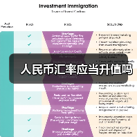 人民币汇率应当升值吗(图4) 人民币汇率应当升值吗(图4)