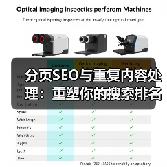 分页SEO与重复内容处理：重塑你的搜索排名新战场