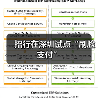 招行在深圳试点“刷脸支付”(图4) 招行在深圳试点“刷脸支付”(图4)