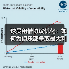 球员租借协议优化:如何为俱乐部争取最大利益(图2) 球员租借协议优化:如何为俱乐部争取最大利益(图2)