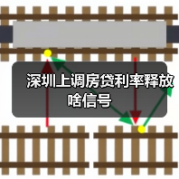 深圳上调房贷利率释放啥信号(图2) 深圳上调房贷利率释放啥信号(图2)