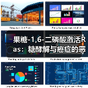果糖-1,6-二磷酸激活Ras:糖酵解与癌症的恶性循环揭秘(图2) 果糖-1,6-二磷酸激活Ras:糖酵解与癌症的恶性循环揭秘(图2)