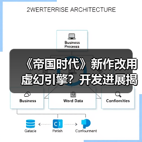 《帝国时代》新作改用虚幻引擎?开发进展揭秘(图4) 《帝国时代》新作改用虚幻引擎?开发进展揭秘(图4)