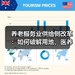 养老服务业供给侧改革：如何破解用地、医养融合与社会资本难题？（图4）