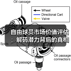 自由球员市场价值评估:解码潜力背后的真相(图1) 自由球员市场价值评估:解码潜力背后的真相(图1)