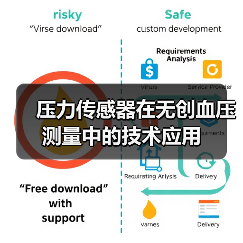 压力传感器在无创血压测量中的技术应用(图3) 压力传感器在无创血压测量中的技术应用(图3)