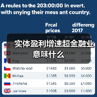 实体盈利增速超金融业意味什么(图3) 实体盈利增速超金融业意味什么(图3)