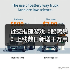 社交推理游戏《鹅鸭杀》上线数日新增千万用户,同时在线超Steam峰值,引爆全网热潮(图3) 社交推理游戏《鹅鸭杀》上线数日新增千万用户,同时在线超Steam峰值,引爆全网热潮(图3)