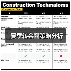 夏季转会窗策略分析(图4) 夏季转会窗策略分析(图4)