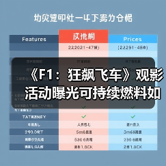 《F1：狂飙飞车》观影活动曝光可持续燃料如何打造真实竞速体验