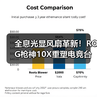 全息光显风扇革新!ROG枪神10X重塑电竞台式机性能(图3) 全息光显风扇革新!ROG枪神10X重塑电竞台式机性能(图3)