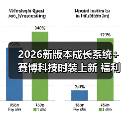 2026新版本成长系统+赛博科技时装上新 福利活动详解(图2) 2026新版本成长系统+赛博科技时装上新 福利活动详解(图2)