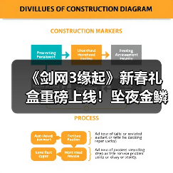 《剑网3缘起》新春礼盒重磅上线!坠夜金鳞携肥啾送福(图2) 《剑网3缘起》新春礼盒重磅上线!坠夜金鳞携肥啾送福(图2)