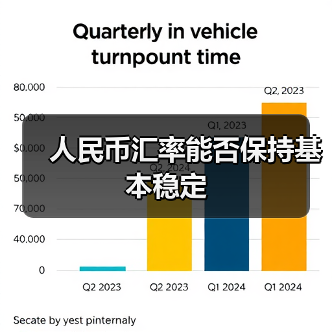 人民币汇率能否保持基本稳定(图3) 人民币汇率能否保持基本稳定(图3)