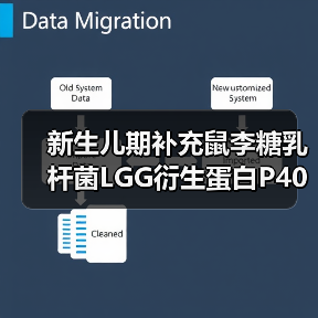 新生儿期补充鼠李糖乳杆菌LGG衍生蛋白P40可通过EGFR促进肠道发育并影响成年后健康(图2) 新生儿期补充鼠李糖乳杆菌LGG衍生蛋白P40可通过EGFR促进肠道发育并影响成年后健康(图2)