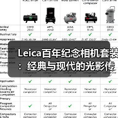Leica百年纪念相机套装:经典与现代的光影传承(图1) Leica百年纪念相机套装:经典与现代的光影传承(图1)