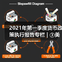 2021年第一季度货币政策执行报告专栏 | ③美国国债收益率上行分析(图2) 2021年第一季度货币政策执行报告专栏 | ③美国国债收益率上行分析(图2)
