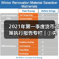 2021年第一季度货币政策执行报告专栏 | ②央行精准开展公开市场操作(图1) 2021年第一季度货币政策执行报告专栏 | ②央行精准开展公开市场操作(图1)