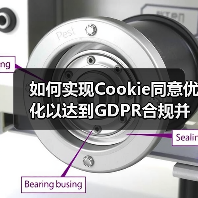 如何实现Cookie同意优化以达到GDPR合规并提升用户体验(图2) 如何实现Cookie同意优化以达到GDPR合规并提升用户体验(图2)