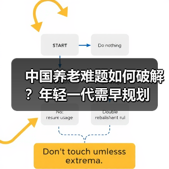 中国养老难题如何破解?年轻一代需早规划(图2) 中国养老难题如何破解?年轻一代需早规划(图2)