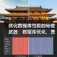 优化数据库性能的秘密武器:数据库优化、查询优化与索引建立揭秘(图4) 优化数据库性能的秘密武器:数据库优化、查询优化与索引建立揭秘(图4)