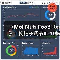 《Mol Nutr Food Res》:枸杞子调节IL-10缺陷型小鼠肠道微生物群并缓解结肠炎(图1) 《Mol Nutr Food Res》:枸杞子调节IL-10缺陷型小鼠肠道微生物群并缓解结肠炎(图1)