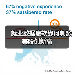 就业数据疲软缘何刺激美股创新高(图3) 就业数据疲软缘何刺激美股创新高(图3)