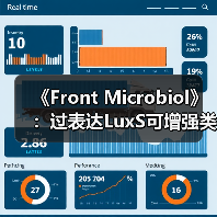 《Front Microbiol》:过表达LuxS可增强类植物乳杆菌抗逆性、促进生物膜形成(图3) 《Front Microbiol》:过表达LuxS可增强类植物乳杆菌抗逆性、促进生物膜形成(图3)