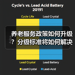 养老服务政策如何升级?分级标准将如何解决供需矛盾?(图3) 养老服务政策如何升级?分级标准将如何解决供需矛盾?(图3)