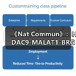 《Nat Commun》:HDAC9-MALAT1-BRG1复合物介导胸主动脉瘤平滑肌功能障碍(图3) 《Nat Commun》:HDAC9-MALAT1-BRG1复合物介导胸主动脉瘤平滑肌功能障碍(图3)