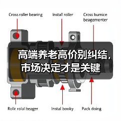 高端养老高价别纠结,市场决定才是关键(图4) 高端养老高价别纠结,市场决定才是关键(图4)
