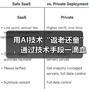 用AI技术“返老还童”,通过技术手段一滴血就预知未来(图4) 用AI技术“返老还童”,通过技术手段一滴血就预知未来(图4)