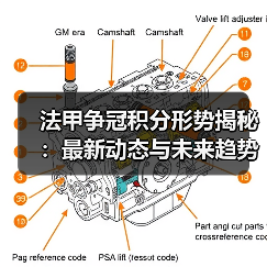 法甲争冠积分形势揭秘:最新动态与未来趋势分析(图1) 法甲争冠积分形势揭秘:最新动态与未来趋势分析(图1)