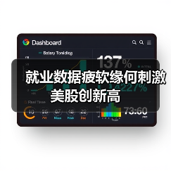 就业数据疲软缘何刺激美股创新高(图1) 就业数据疲软缘何刺激美股创新高(图1)
