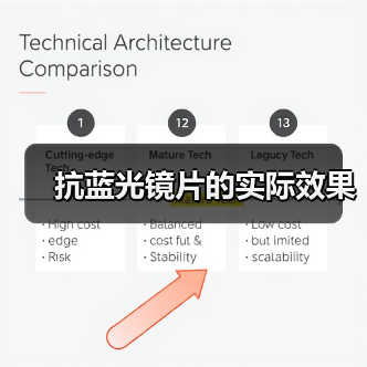 抗蓝光镜片的实际效果(图4) 抗蓝光镜片的实际效果(图4)