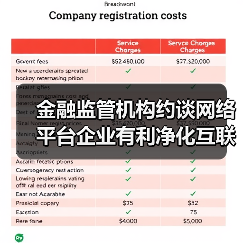 金融监管机构约谈网络平台企业有利净化互联网金融生态(图4) 金融监管机构约谈网络平台企业有利净化互联网金融生态(图4)