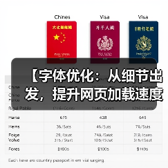 【字体优化:从细节出发,提升网页加载速度与用户体验】(图3) 【字体优化:从细节出发,提升网页加载速度与用户体验】(图3)