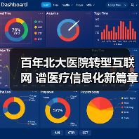 百年北大医院转型互联网 谱医疗信息化新篇章(图2) 百年北大医院转型互联网 谱医疗信息化新篇章(图2)